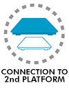 Connectable to 2nd platform